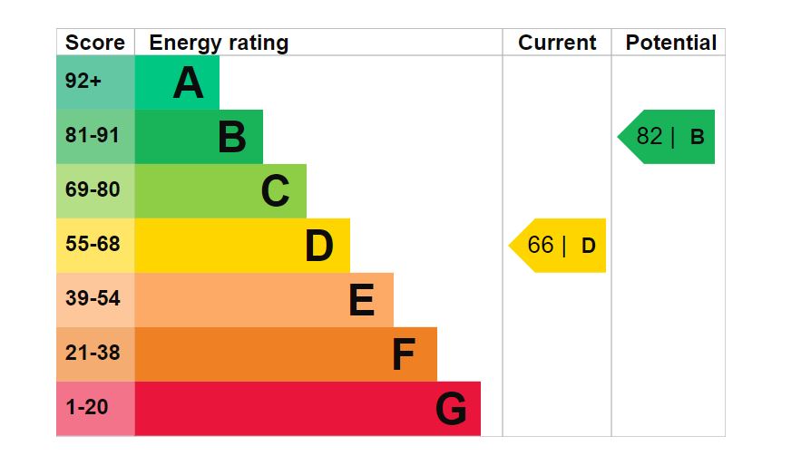 24-Homeheights-EPC-Graph.jpg