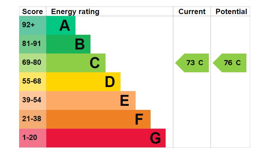 1-James-Butcher-Court-EPC-Graph.jpg