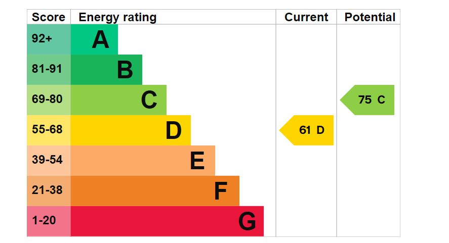 17-Festing-Road-EPC-Graph.jpg