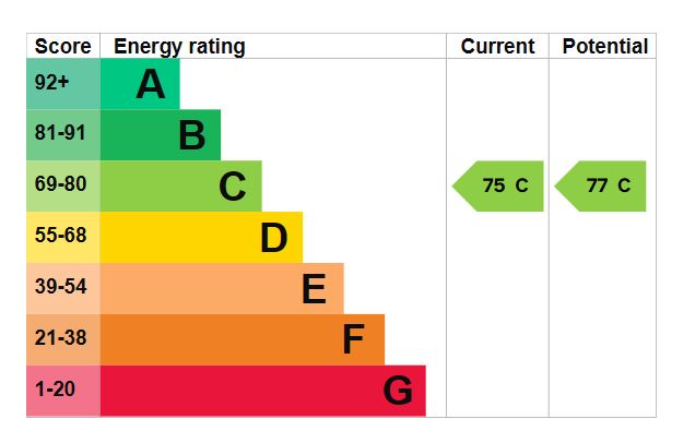 150-Elm-Grove-Flat-1-EPC-Graph.jpg