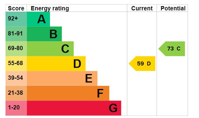 32-Rowan-Court-EPC-Graph.jpg