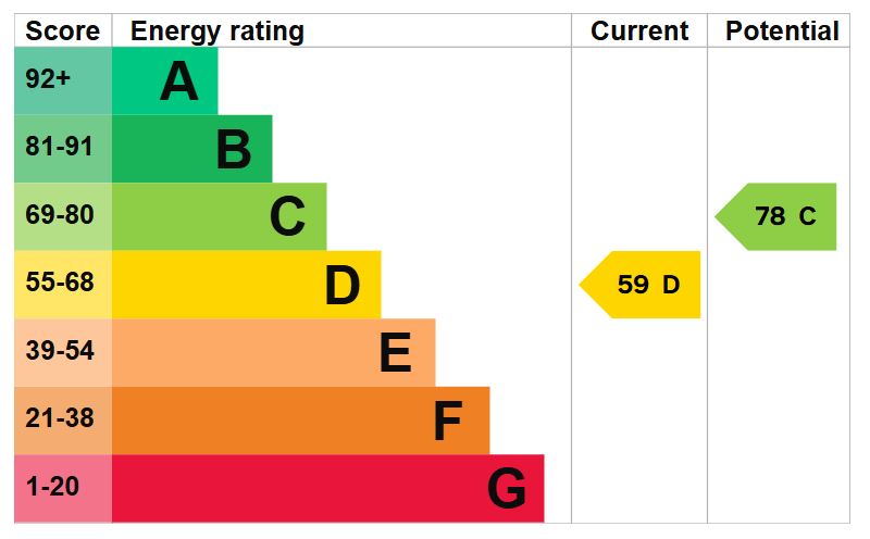 53-Teddington-Road-EPC-GRAPH-2035.jpg
