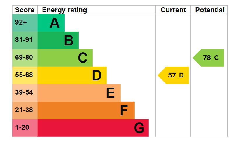 30-Target-Road-EPC-Graph.jpg