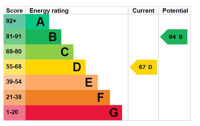 21-Fernhurst-Road-EPC-Graph.jpg