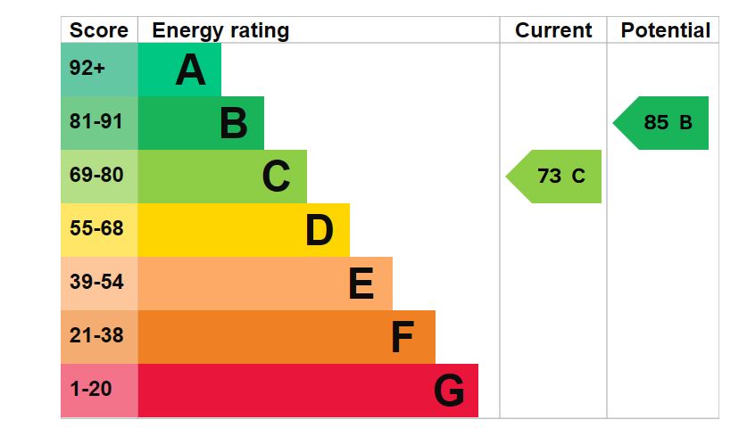 20-Wadham-Road-EPC-Graph.jpg