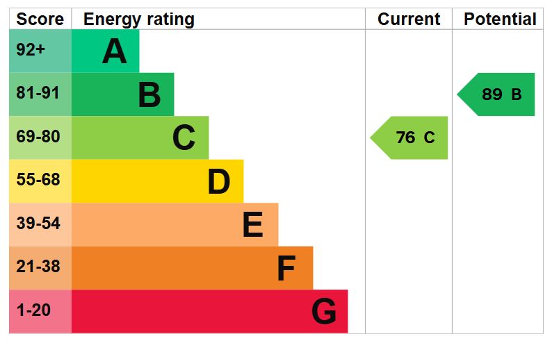4-Halfpenny-Lane-EPC-Graph-2034.jpg