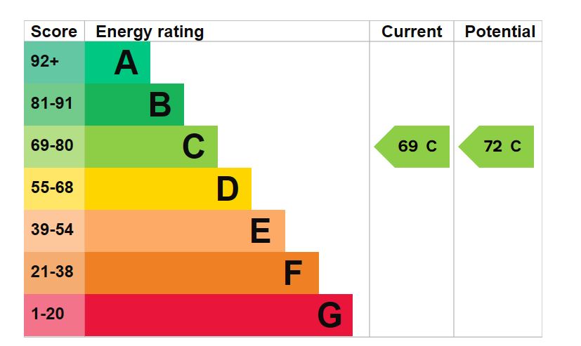 3-James-Butcher-Court-EPC-Graph.jpg