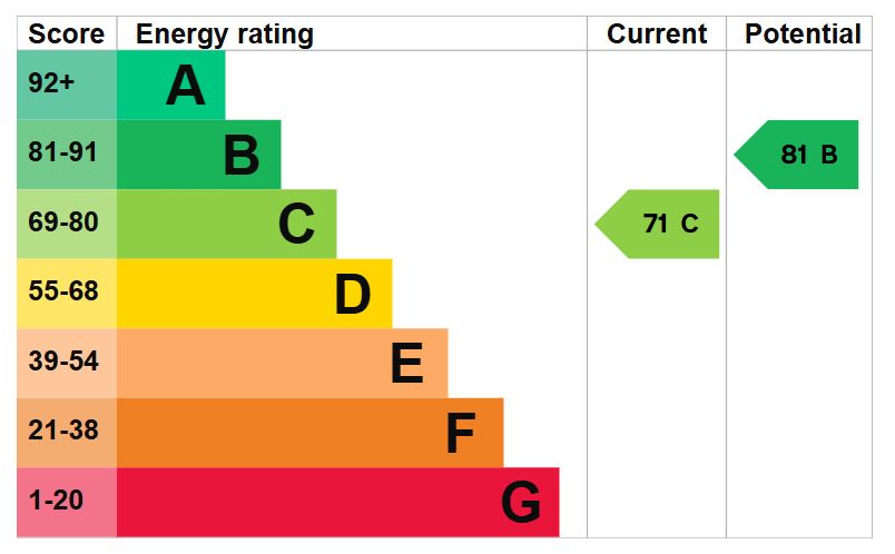 84-Chelsea-Road-EPC-GRAPH-2035.jpg