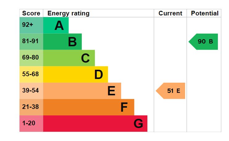 149-Langstone-Road-EPC-Graph.jpg