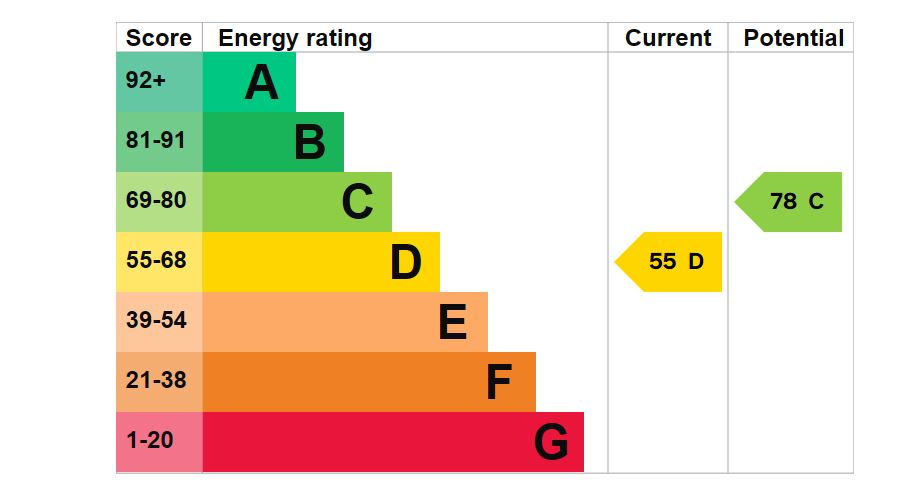 53-Bristol-Road-EPC-Graph.jpg